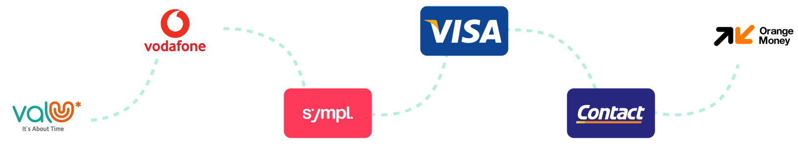 Seamless Event Flexible Payment Options